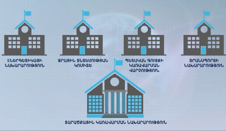 Изменения в правительственных структурах