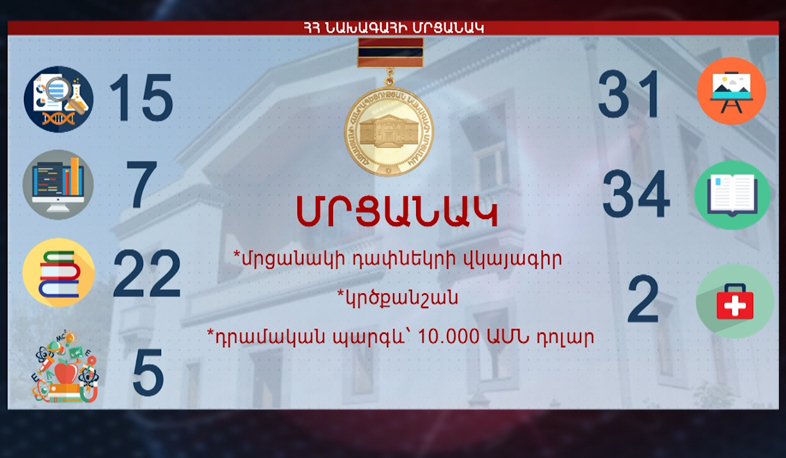 Unprecedented number of applications for Presidential Award