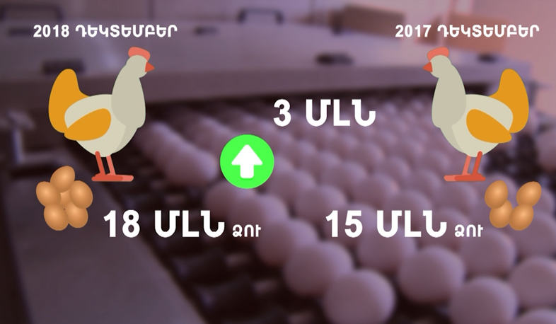 Ձվի գինը կնվազի