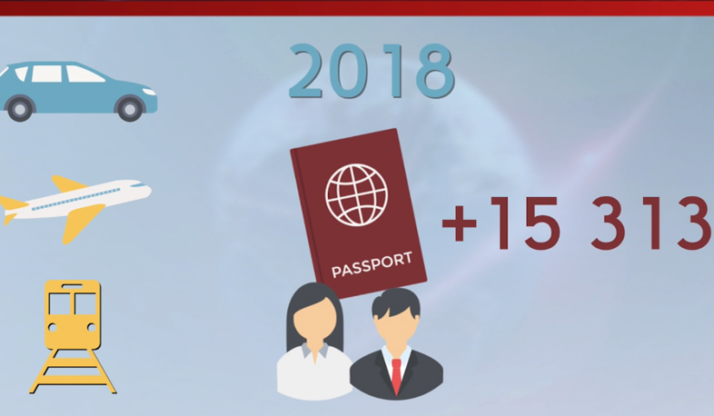 Миграционный поток 2018 года положительный