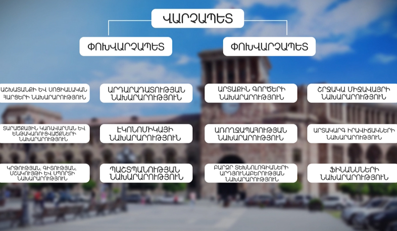 Օպտիմալացման նպատակն արդյունավետության բարձրացումն է