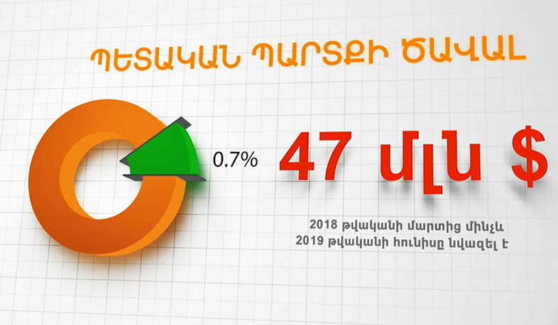 Պետական պարտքի կառուցվածքը