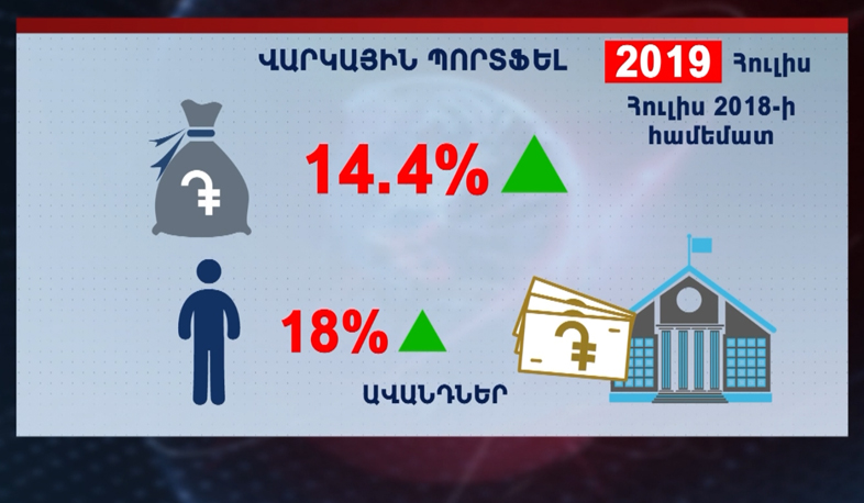 Ֆինանսական գրագիտություն ծրագիրը