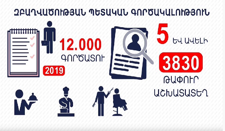 Պայմանական նպաստ՝ 132 հազար աշխատունակ քաղաքացիների