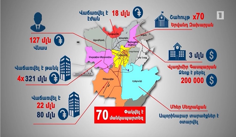 Պետական հողատարածքները, շենքերն ու անտառները՝ նախկին պաշտոնյաների ձեռքում