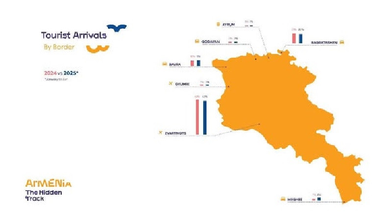 2025 թվականի հունիսին Հայաստան է այցելել 215.253 զբոսաշրջիկ