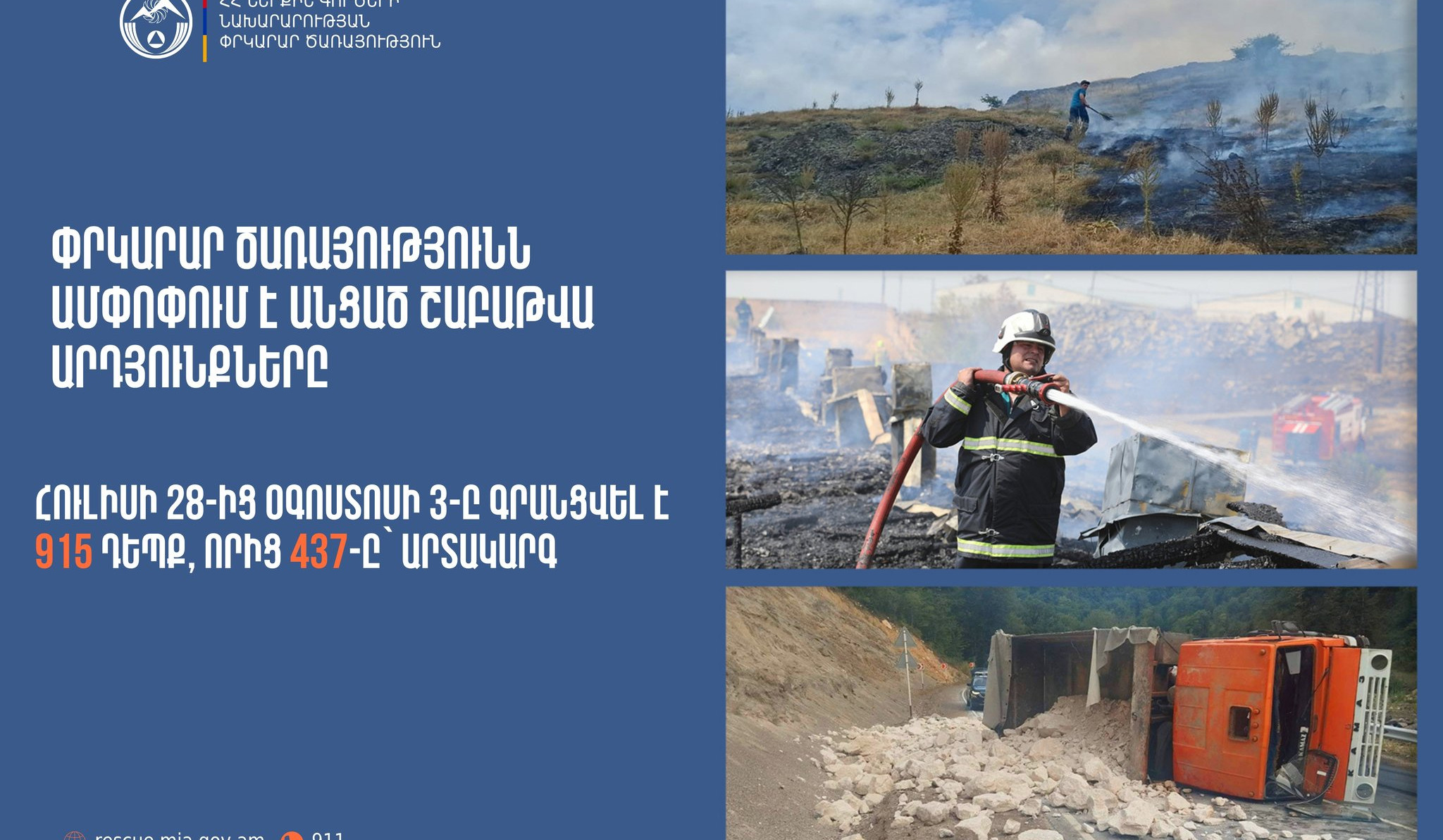 Գրանցվել է 915 դեպք, որից 437-ը՝ արտակարգ. ՓԾ-ն ամփոփել է շաբաթը