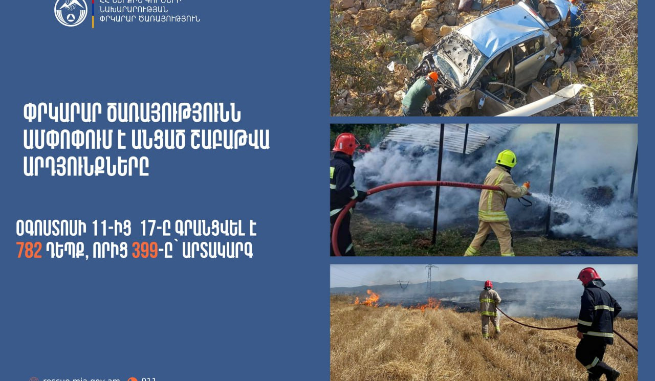 Գրանցվել է 782 դեպք, որից 399-ը՝ արտակարգ. Փրկարար ծառայությունն ամփոփել է անցած շաբաթը