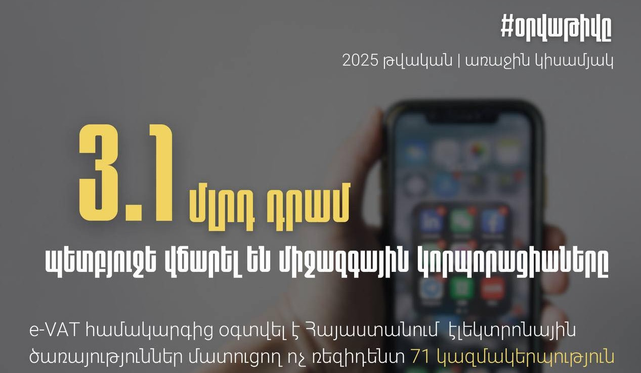 3.1 մլրդ դրամ հարկ՝ 71 միջազգային կորպորացիաներից ՀՀ պետբյուջե. e-VAT համակարգի շնորհիվ ավելացնում են Հայաստանի բյուջեի եկամուտները