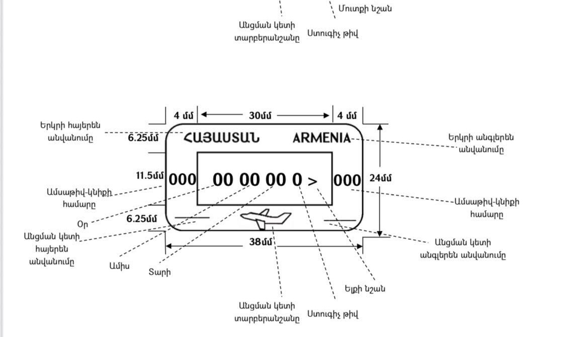 Նոր կնիքների վրա բացի սահմանահատման վերաբերյալ տեղեկատվությունից այլ  նկարներ չեն լինելու, այդ թվում Արարատ լեռը․ Թորոսյան