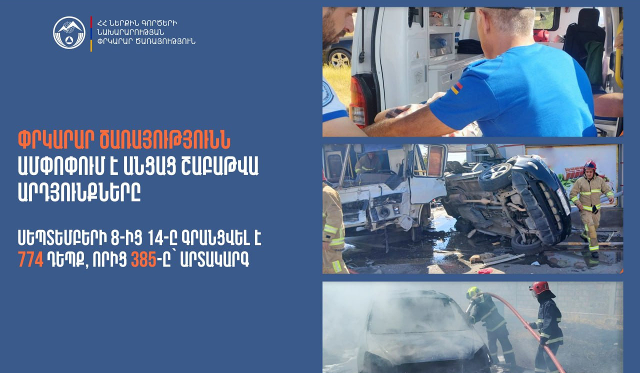 Գրանցվել է 774 դեպք, որից 385-ը՝ արտակարգ. ՓԾ-ն ամփոփում է անցած շաբաթը