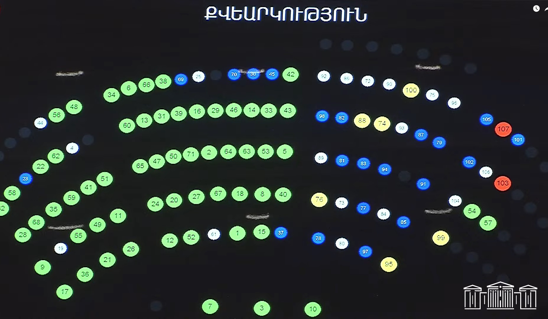 Հայտարարագրման համակարգի պարզեցմանն ուղղված նախագծերի փաթեթն ընդունվեց առաջին ընթերցմամբ