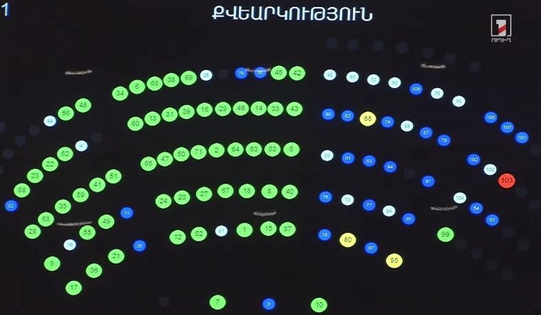 ԱԺ-ն 2-րդ ընթերցմամբ և ամբողջությամբ ընդունեց օրինագիծը, որով պարզեցվում է եկամուտների հայտարարագրման համակարգը