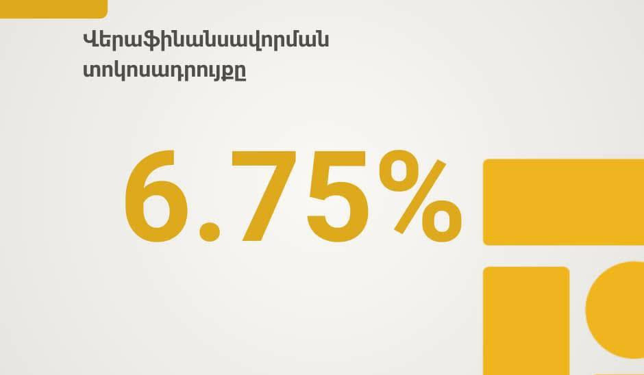Որոշվել է անփոփոխ թողնել վերաֆինանսավորման տոկոսադրույքը՝ սահմանելով 6.75 տոկոս