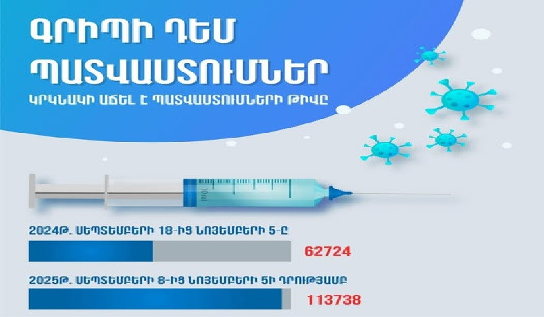 Նախորդ տարվա նույն ժամանակահատվածի համեմատ` պատվաստումների թիվը կրկնակի աճել է. ԱՆ
