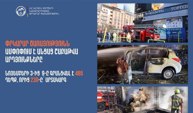 Գրանցվել է 485 դեպք, որից 230-ը՝ արտակարգ. ՆԳՆ ՓԾ-ն ամփոփում է շաբաթը