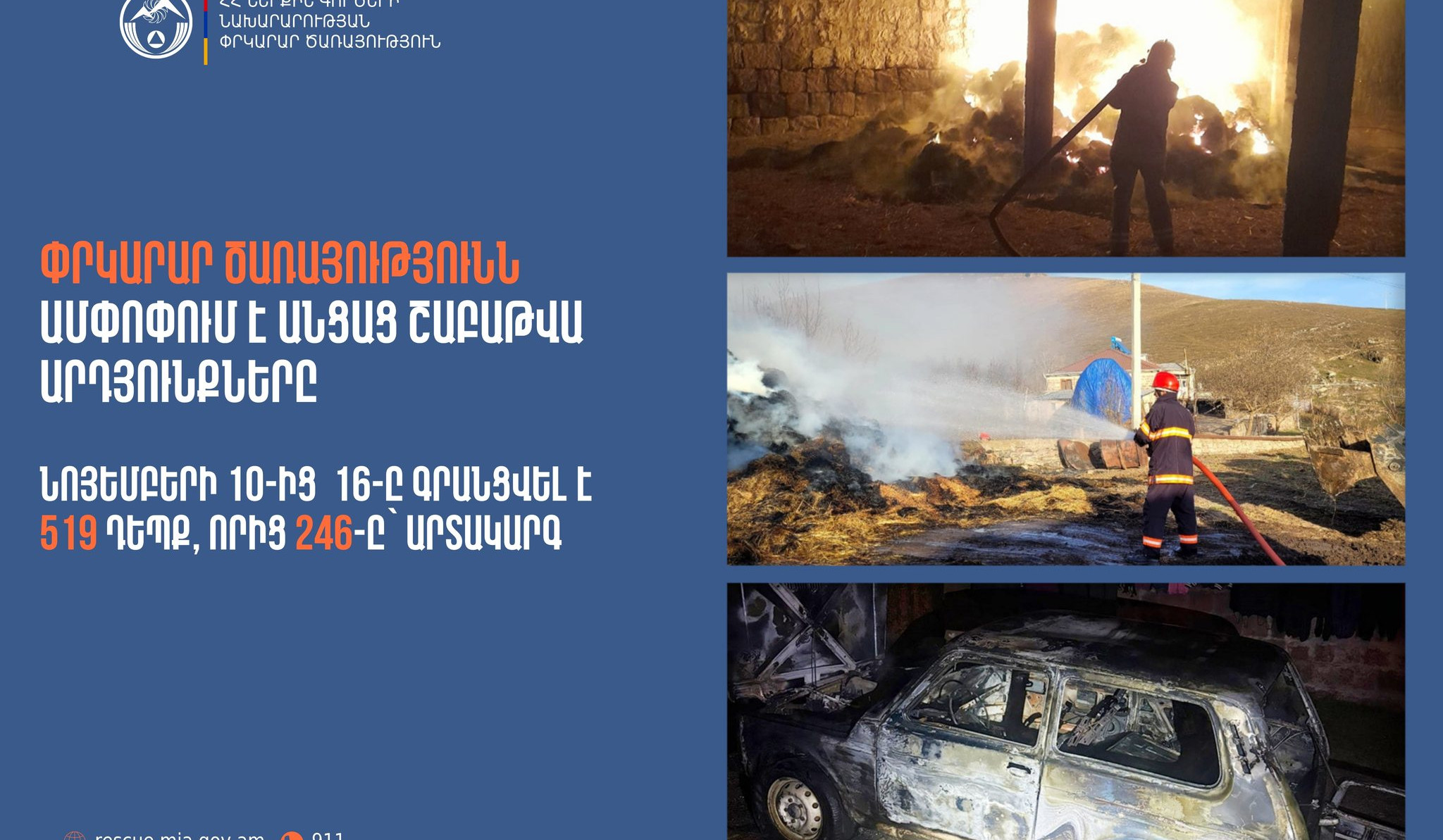 Գրանցվել է 519 դեպք, որից 246-ը՝ արտակարգ. ՓԾ-ն ամփոփել է անցած շաբաթը