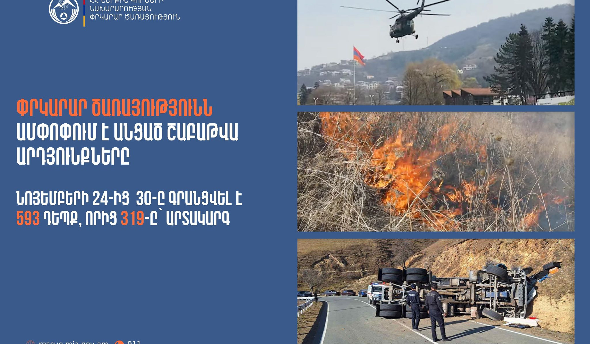 Գրանցվել է 593 դեպք, որից 319-ը՝ արտակարգ. ՆԳՆ ՓԾ-ն ամփոփում է շաբաթը