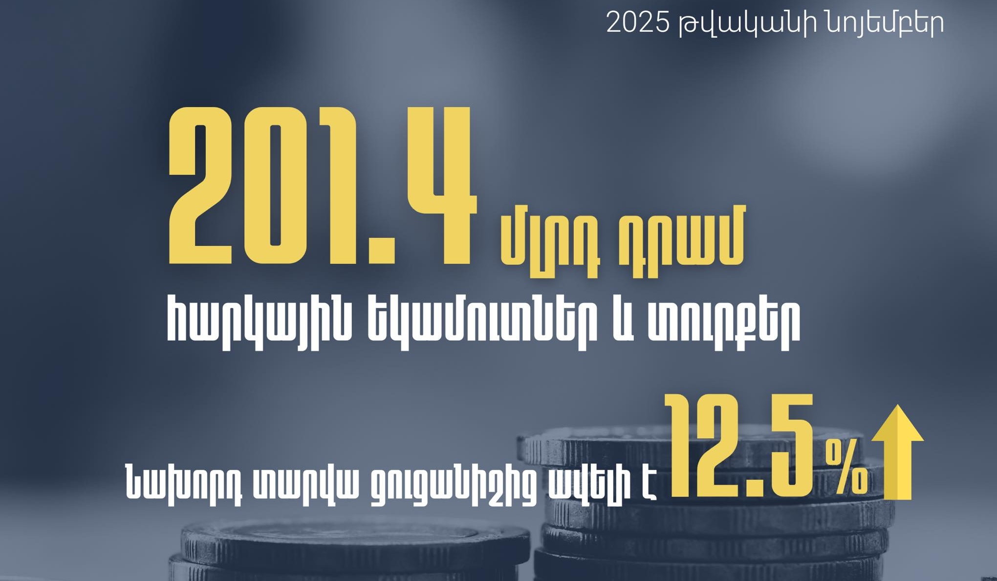 Նոյեմբերին հարկ վճարողների հետ ապահովել ենք 201.4 մլրդ դրամ հարկեր և տուրքեր. ՊԵԿ նախագահ
