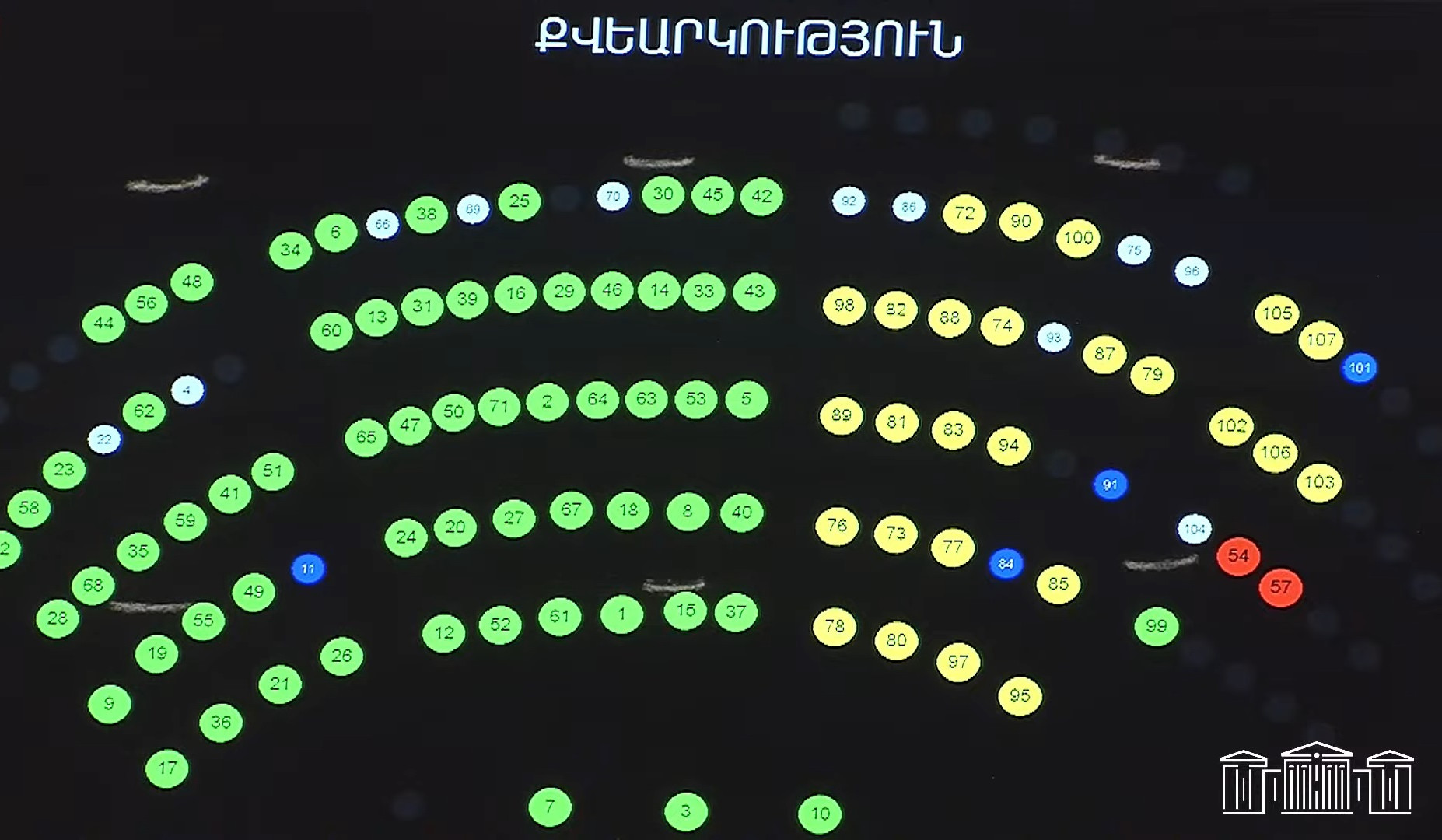 ԱԺ-ն առաջին ընթերցմամբ ընդունեց առողջության հանընդհանուր ապահովագրության և պարտադիր զինծառայության ժամկետի կրճատման նախագծերը