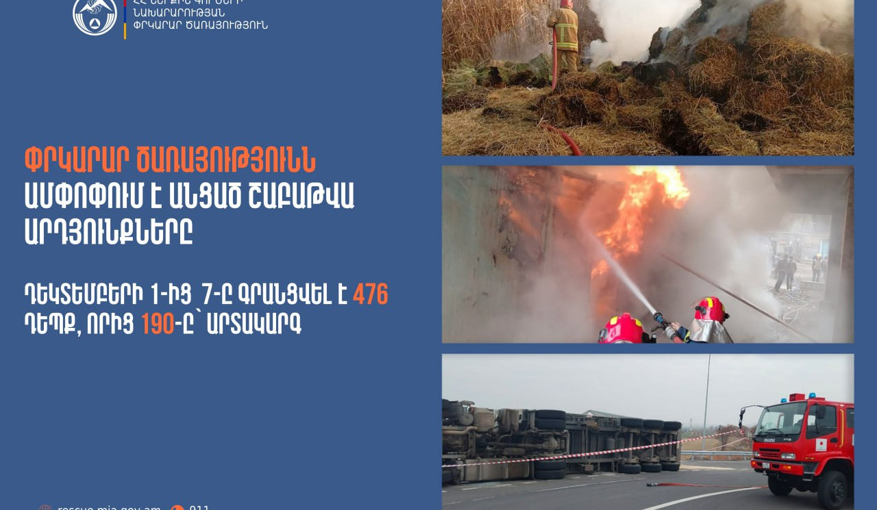 Գրանցվել է 476 դեպք, որից 190-ը՝ արտակարգ. ՓԾ-ն ամփոփում է անցած շաբաթը