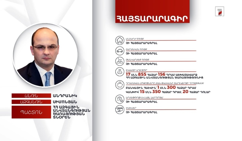 16 մլն 650 հազար դրամ, 20 հազար դոլար. ՀՀ ԱԱԾ տնօրեն Անդրանիկ Սիմոնյանի հայտարարագիրը