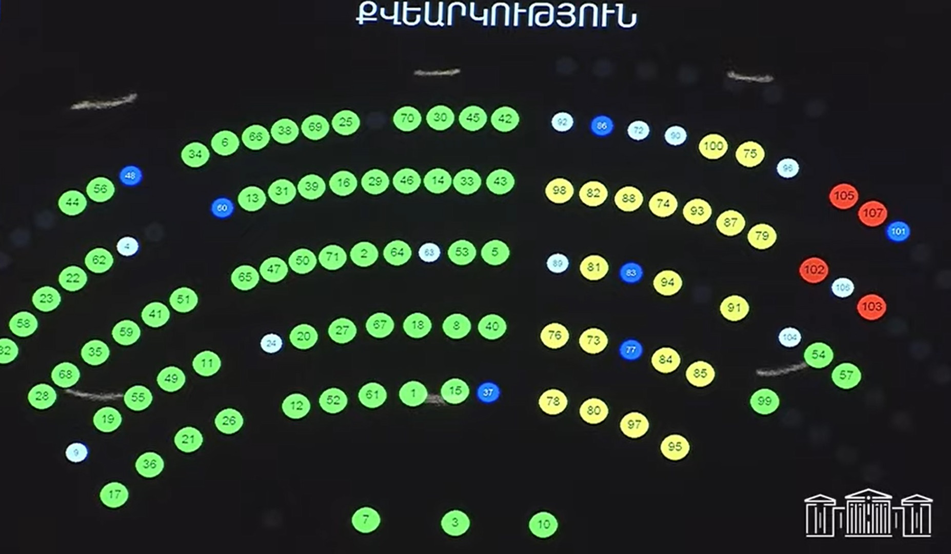 ԱԺ-ն երկրորդ ընթերցմամբ և ամբողջությամբ ընդունեց պարտադիր զինծառայության ժամկետը կրճատելու նախագիծը