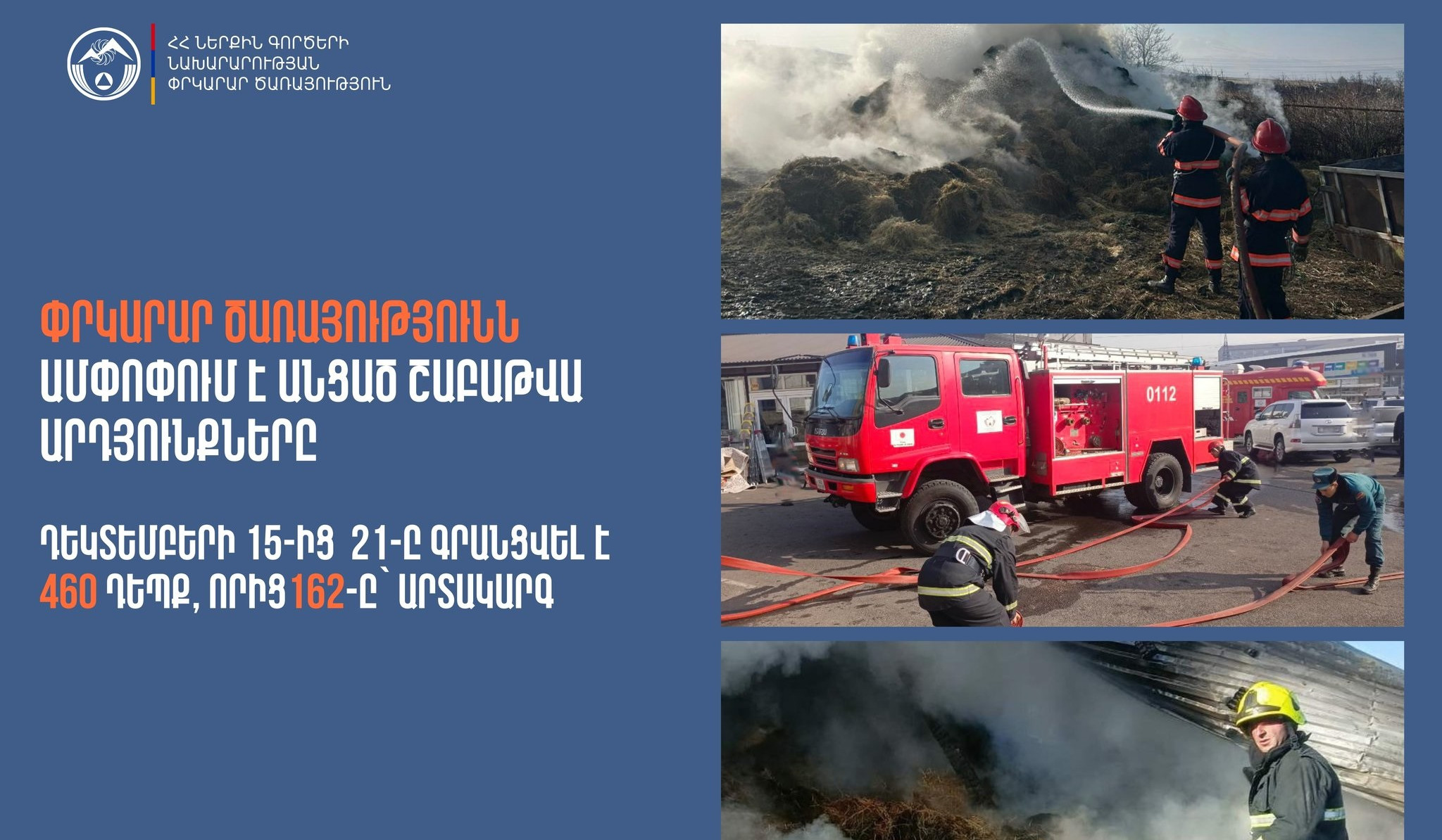 Մեկ շաբաթում ՆԳՆ ՓԾ ճգնաժամային կառավարման ազգային կենտրոնում գրանցվել է 460 դեպք, որից 162-ը՝ արտակարգ