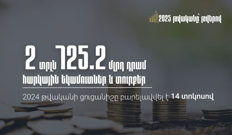 2025-ի ընթացքում ապահովվել են 2 տրլն 725.2 մլրդ դրամ հարկային եկամուտներ և պետական տուրքեր