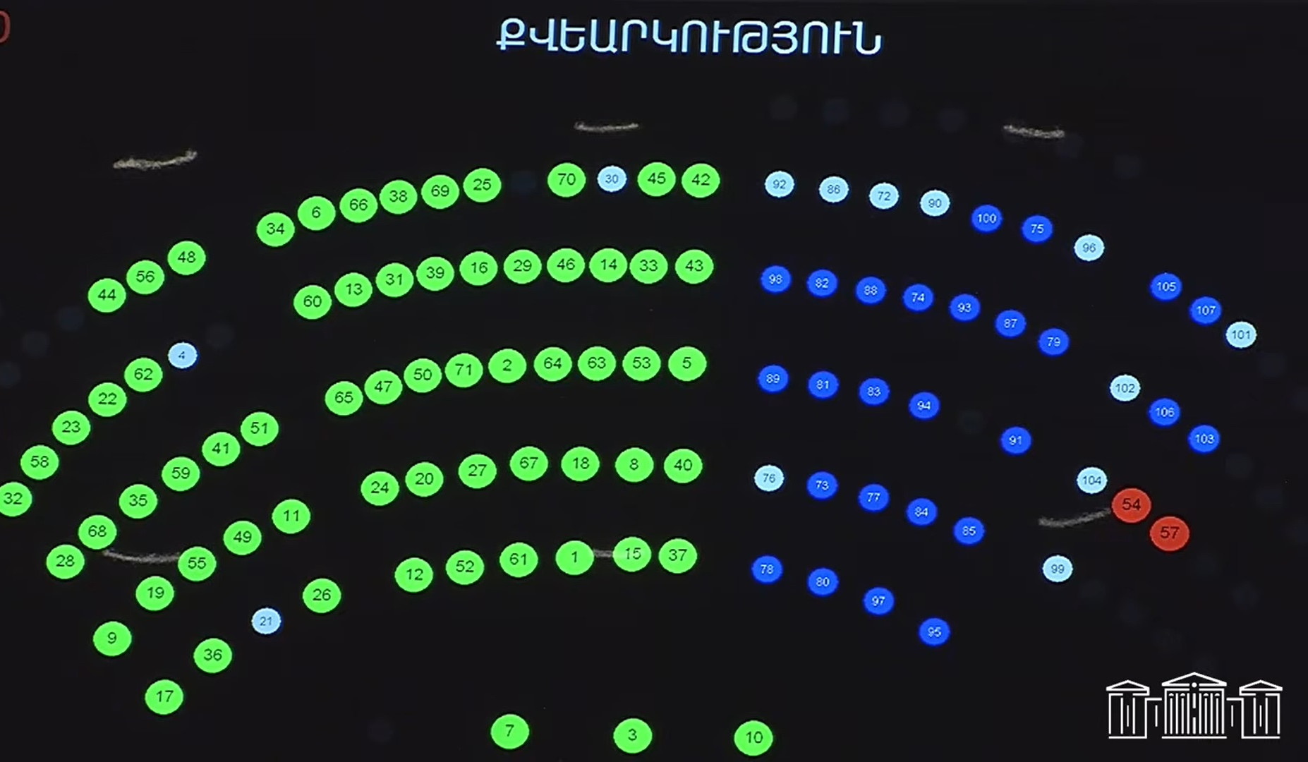 Խորհրդարանը երկրորդ ընթերցմամբ և ամբողջությամբ ընդունեց Ընտրական օրենսգրքում փոփոխություններ նախատեսող նախագիծը