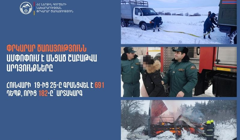 Մեկ շաբաթում ՆԳՆ ՓԾ ճգնաժամային կառավարման ազգային կենտրոնում գրանցվել է 691 դեպք, որից 182-ը՝ արտակարգ