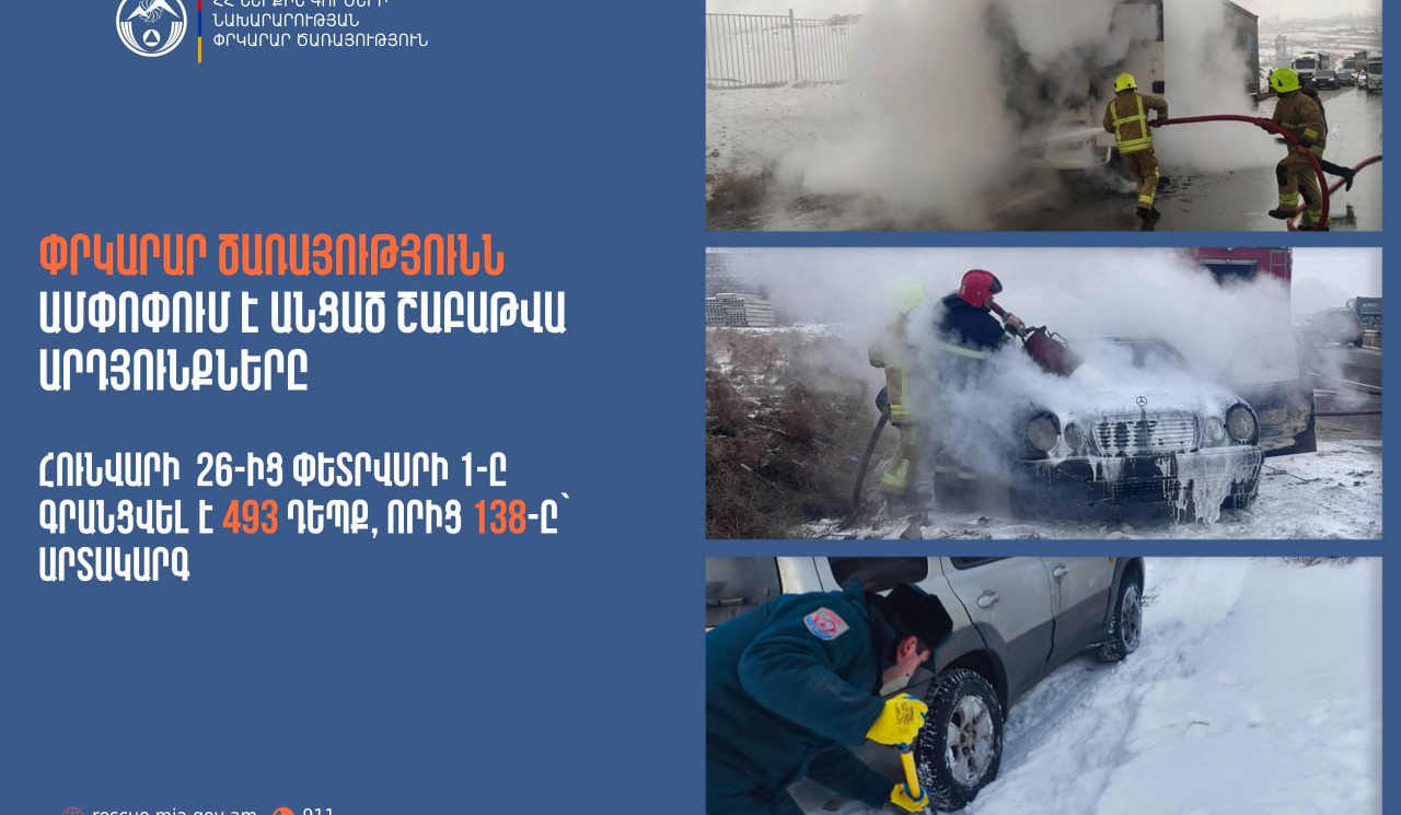 Գրանցվել է 493 դեպք, որից 138-ը՝ արտակարգ. Փրկարար ծառայությունն ամփոփել է անցած շաբաթը