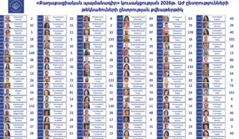 ՔՊ կուսակցության ընտրացուցակի հաստատման 1-ին փուլի քվեարկության նախնական արդյունքները՝ ժ. 22:00-ի դրությամբ