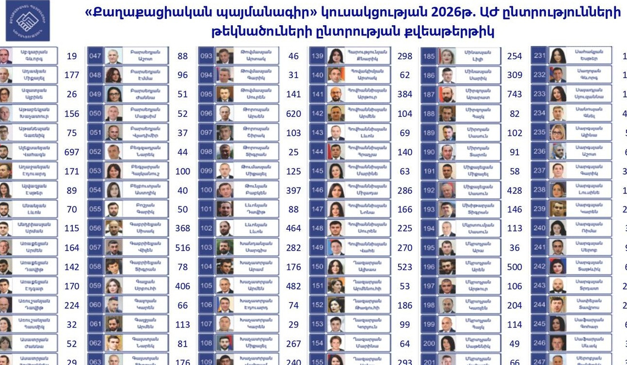 Քվեաթերթիկների հաշվարկն ավարտվեց. հրապարակվում են նախնական արդյունքները