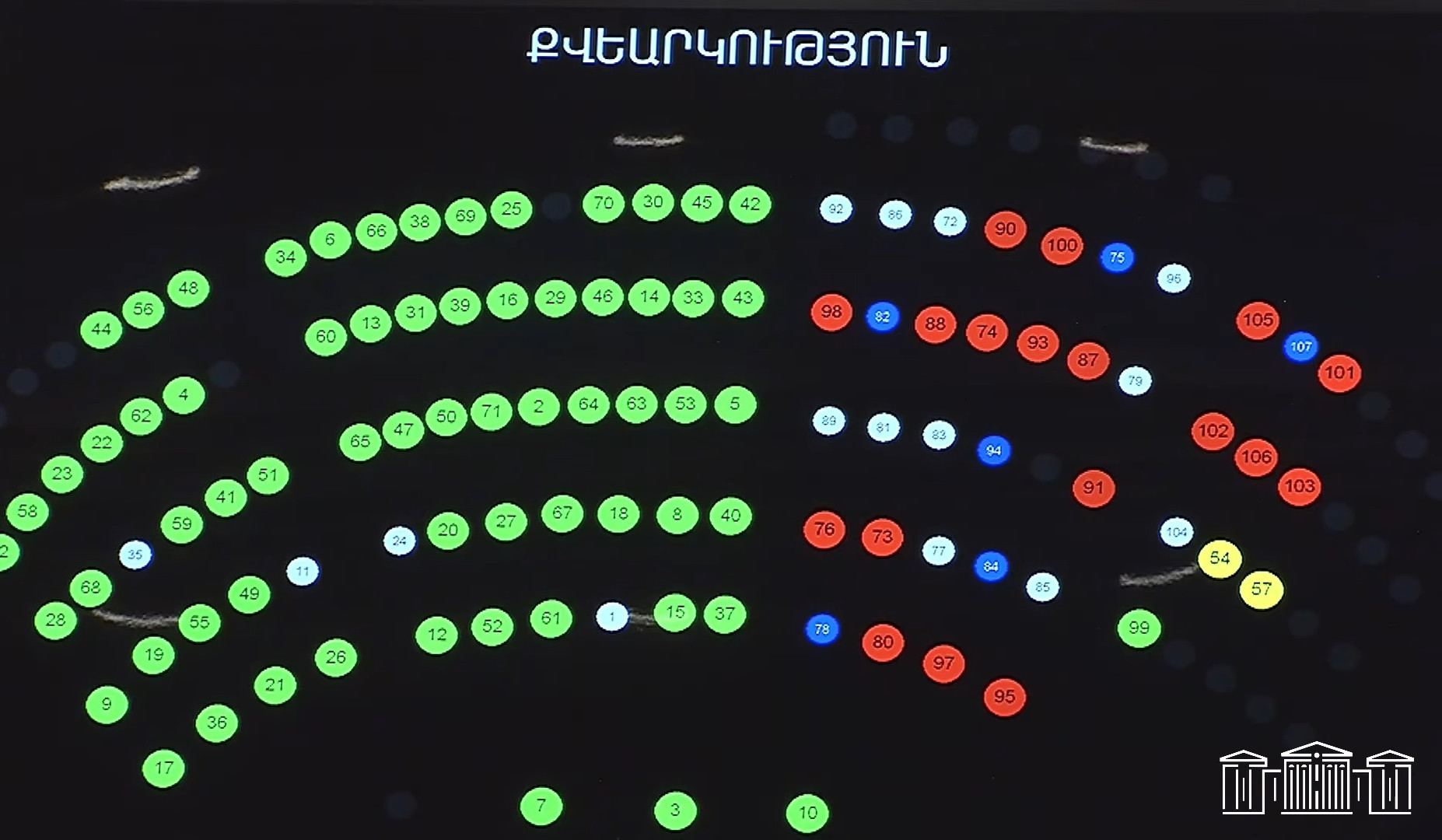 ԱԺ-ն ընդունեց ՀՀ-ին 70,4 մլն եվրոյի վարկ տրամադրելու համաձայնագիրը վավերացնելու և մի շարք այլ նախագծեր