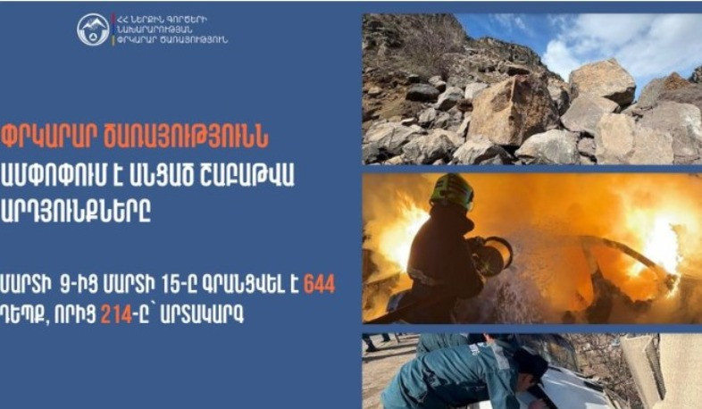 Գրանցվել է 644 դեպք, որից 214-ը՝ արտակարգ. ՓԾ-ն ամփոփել է անցած շաբաթը