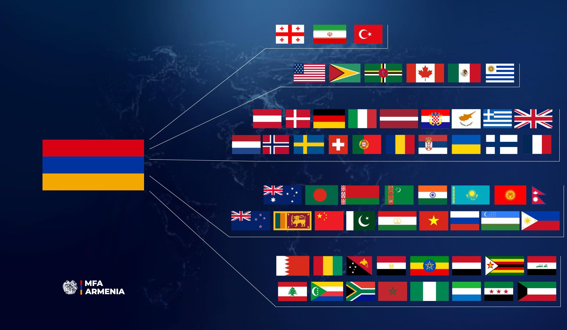 Փետրվարի 28-ից ապրիլի 1-ն ընկած ժամանակահատվածում Իրանից Հայաստանի տարածքով տեղափոխվել են 60 երկրների քաղաքացիներ․ ԱԳՆ