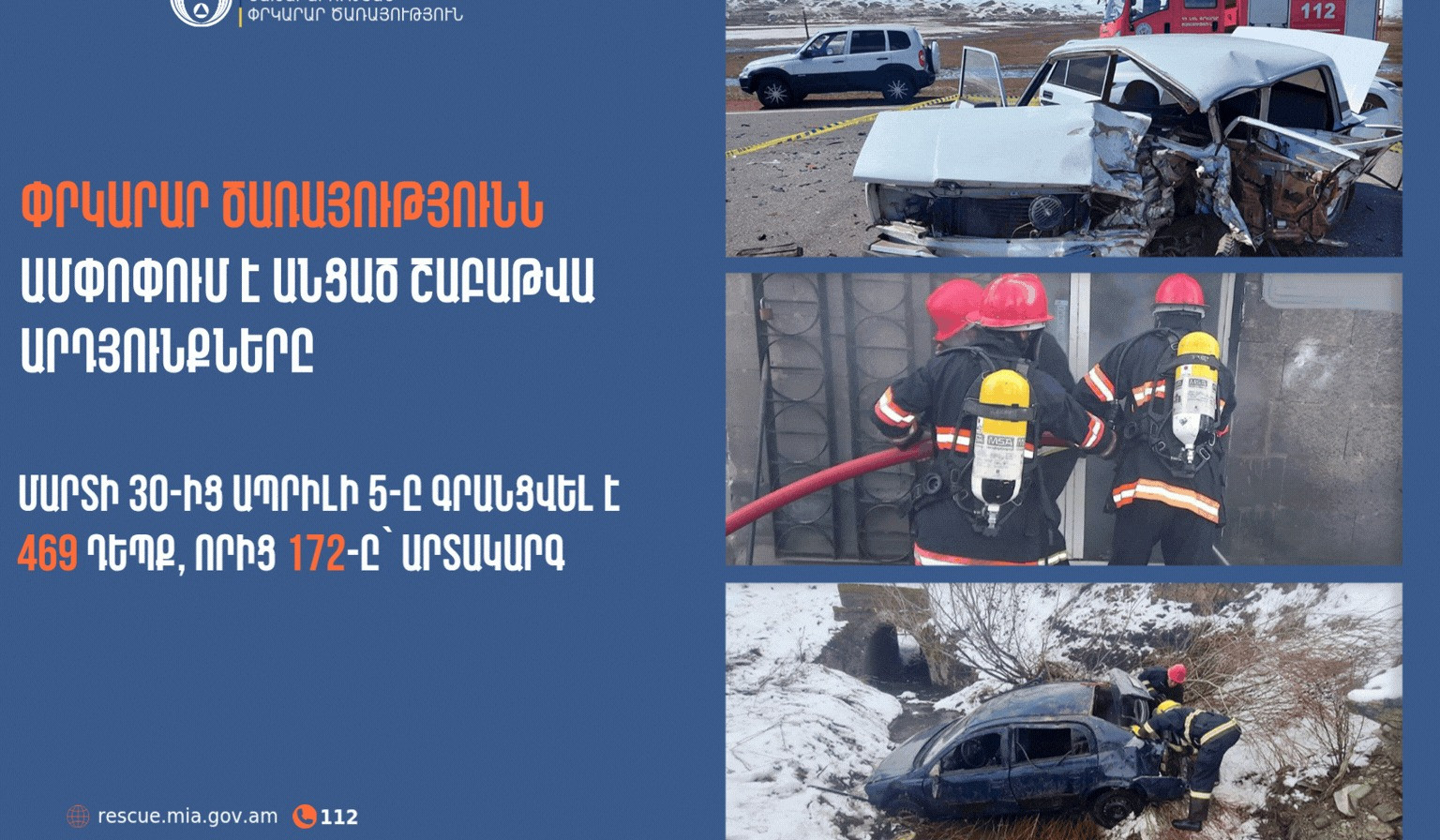 Գրանցվել է 469 դեպք, որից 172-ը՝ արտակարգ. Փրկարար ծառայությունն ամփոփում է անցած շաբաթը