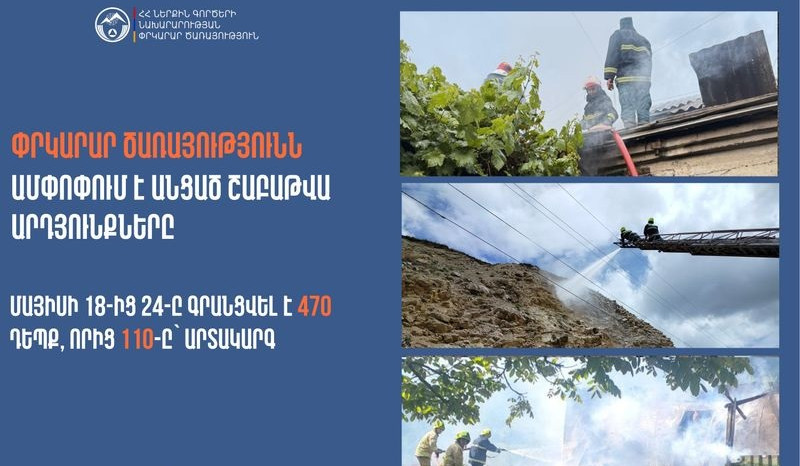 Գրանցվել է 470 դեպք, որից 110-ը՝ արտակարգ. Փրկարար ծառայությունն ամփոփում է անցած շաբաթը