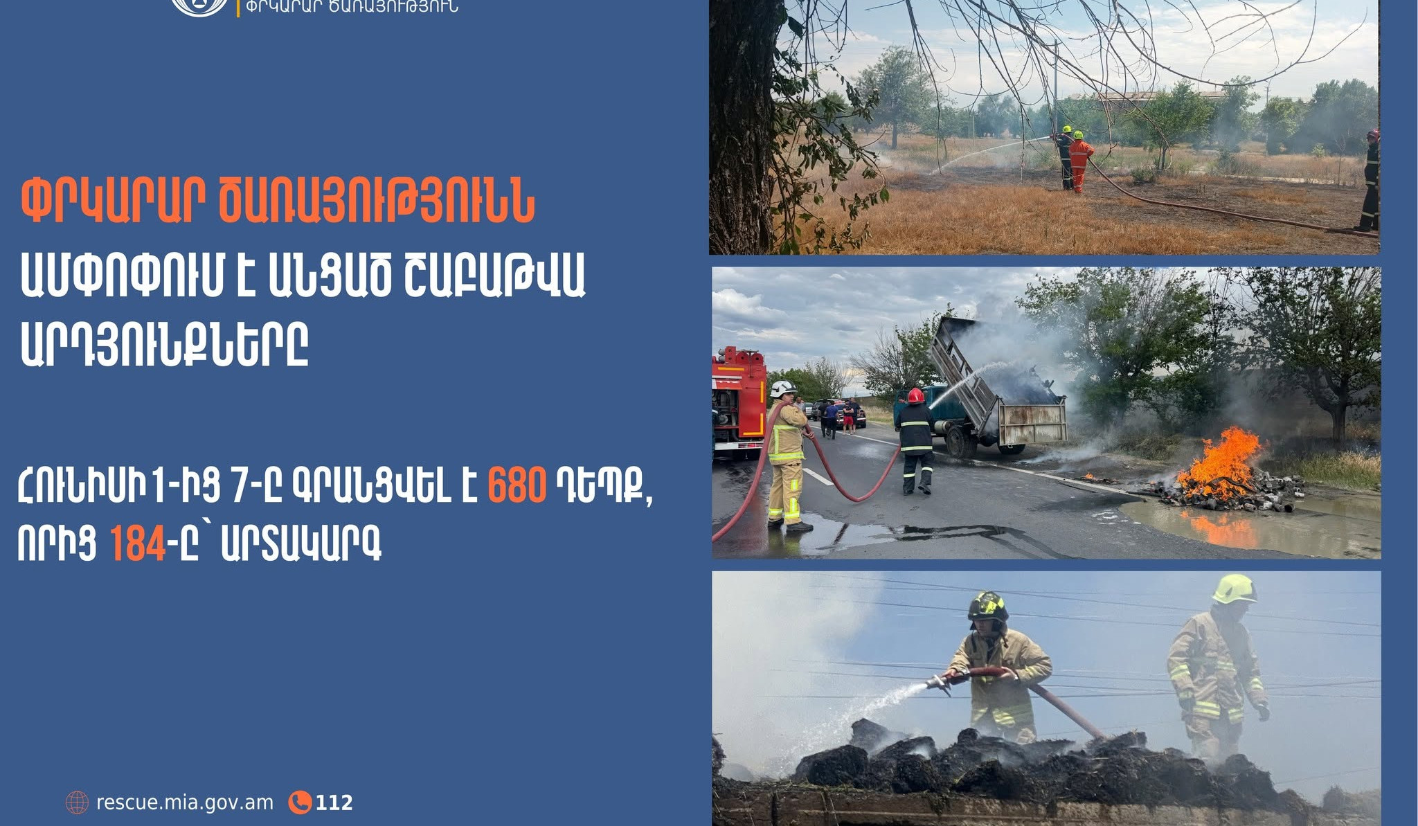 Գրանցվել է 775 դեպք, որից 236-ը՝ արտակարգ. Փրկարար ծառայությունն ամփոփում է անցած շաբաթը
