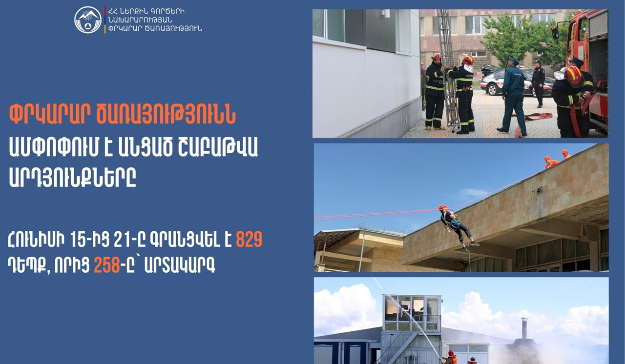 Գրանցվել է 829 դեպք, որից 258-ը՝ արտակարգ. Փրկարար ծառայությունն ամփոփում է անցած շաբաթը