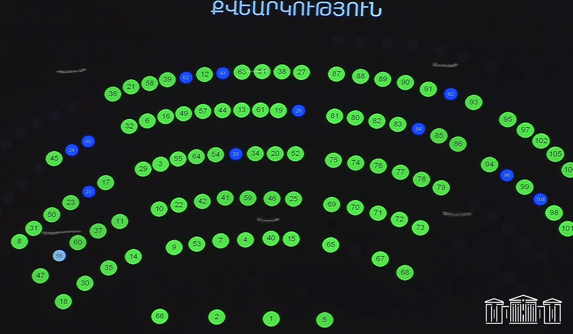 Պատգամավորական էթիկային առնչվող հարցերով ԱԺ ժամանակավոր հանձնաժողով կստեղծվի. նախագիծն ընդունվեց միաձայն
