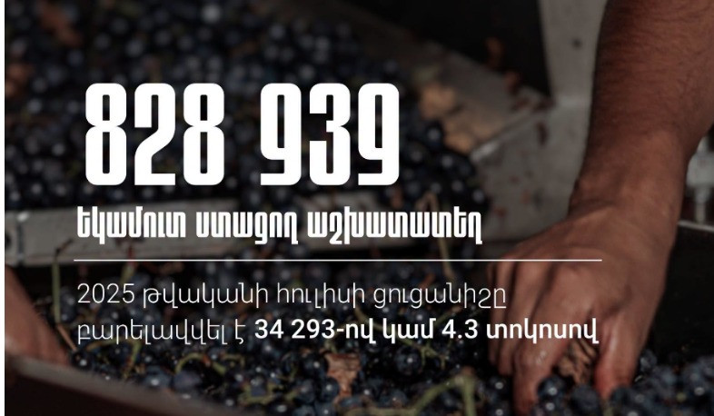2026-ի հուլիսին եկամուտ ստացող աշխատատեղերի թիվը կազմել է 828 939