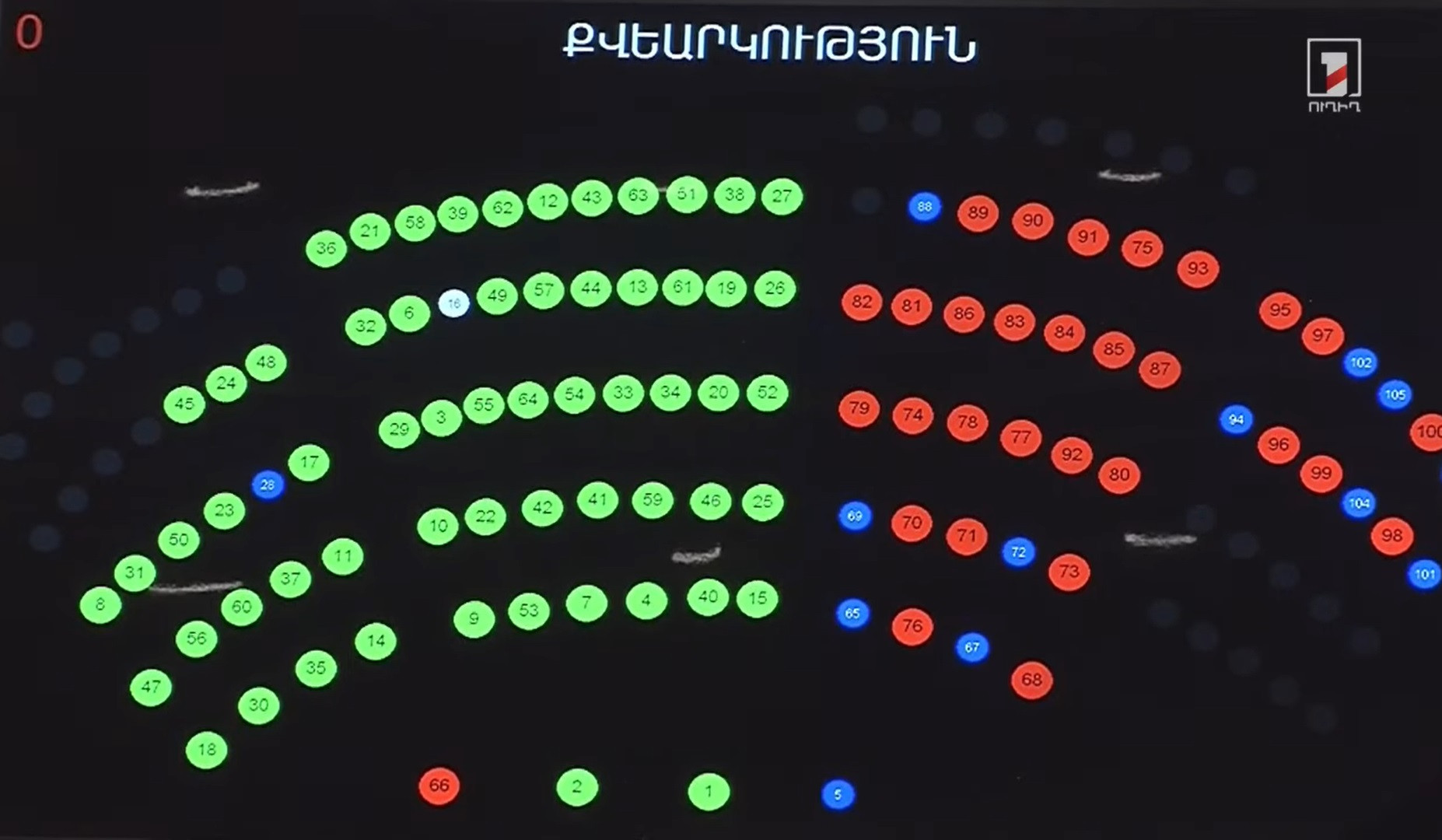 Կառավարության անդամի երդման տեքստը կփոխվի. խորհրդարանն ընդունեց նախագիծը