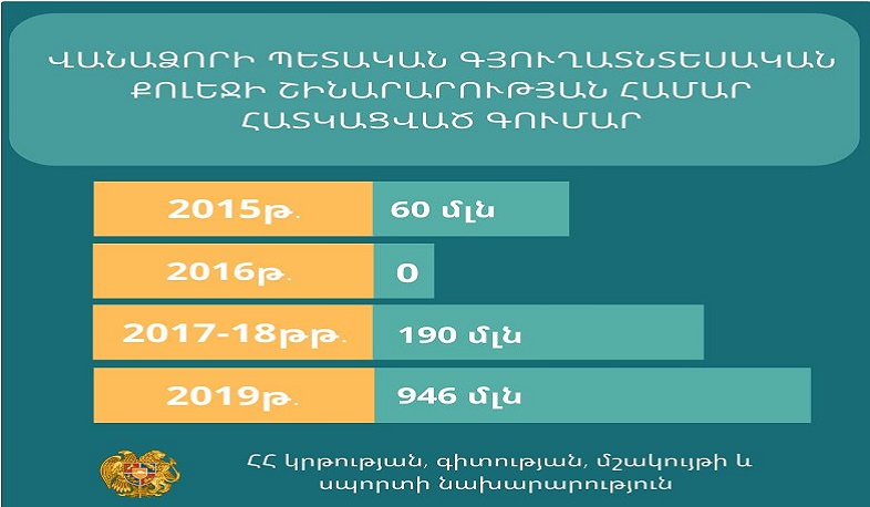 Խոշոր հատկացում` «Վանաձորի պետական գյուղատնտեսական քոլեջի» շինարարությանը