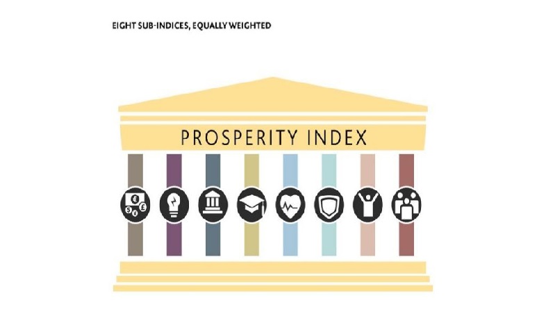 Բարգավաճման ինդեքսի բարելավում 27 կետով. The Legatum Prosperity Index