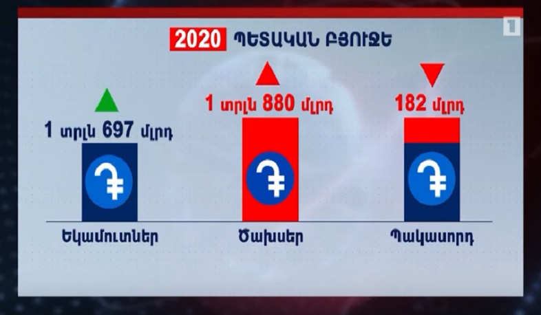 Ինչ է նախատեսում 2020 թվականի պետբյուջեն