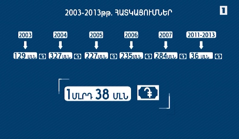 Մանկատան շրջանավարտներին բնակարաններ չեն տրվել, իսկ գումարները ծախսվել են