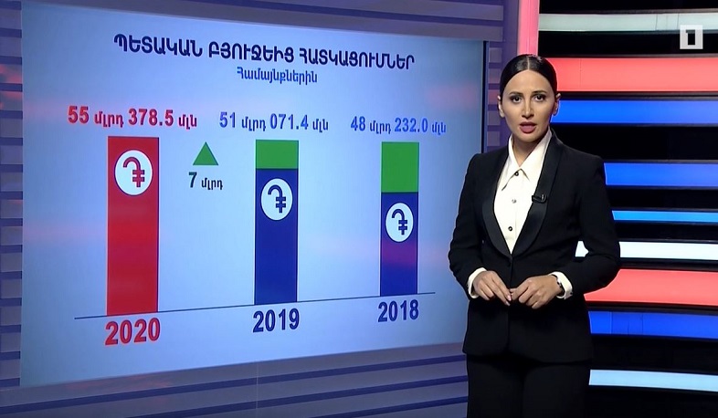 Փաստերը՝ թվերի լեզվով