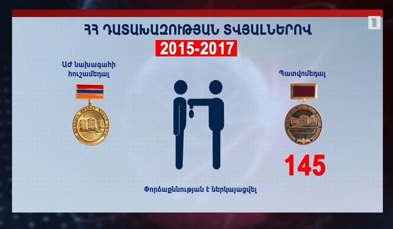 Ավելի քան 350 կեղծ խորհրդարանական մեդալ և միլիոնավոր դրամների չարաշահում